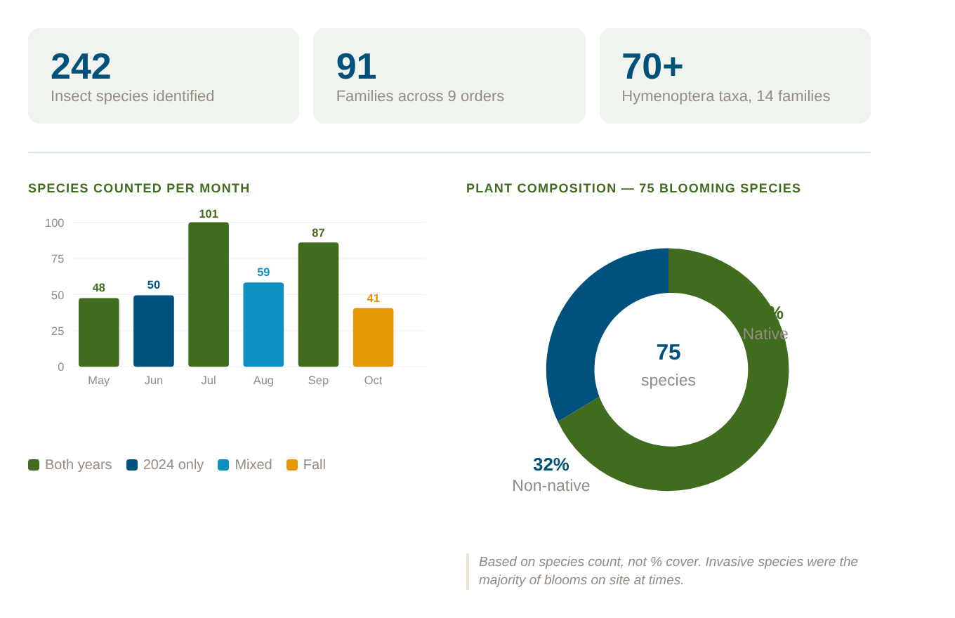 RES_Ecosystem_Outcomes (1)