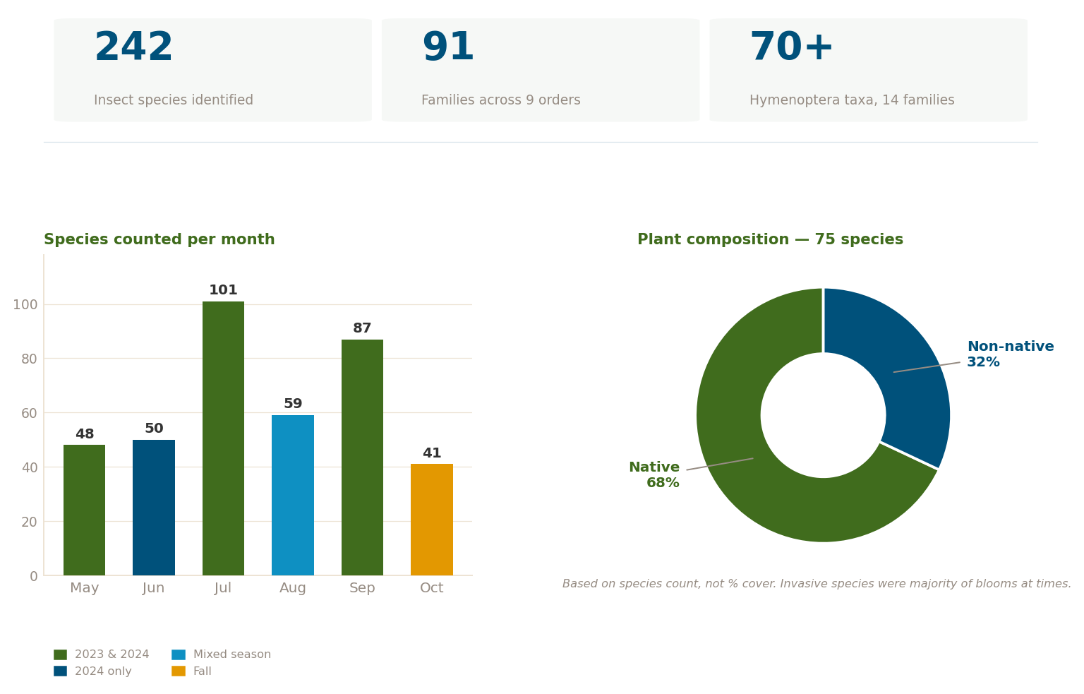 RES_Ecosystem_Outcomes (4)