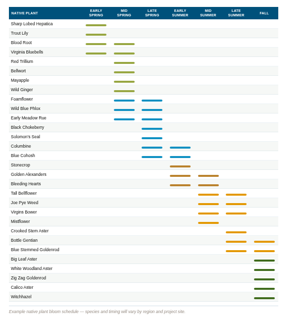 RES_Planting_Schedule (1)