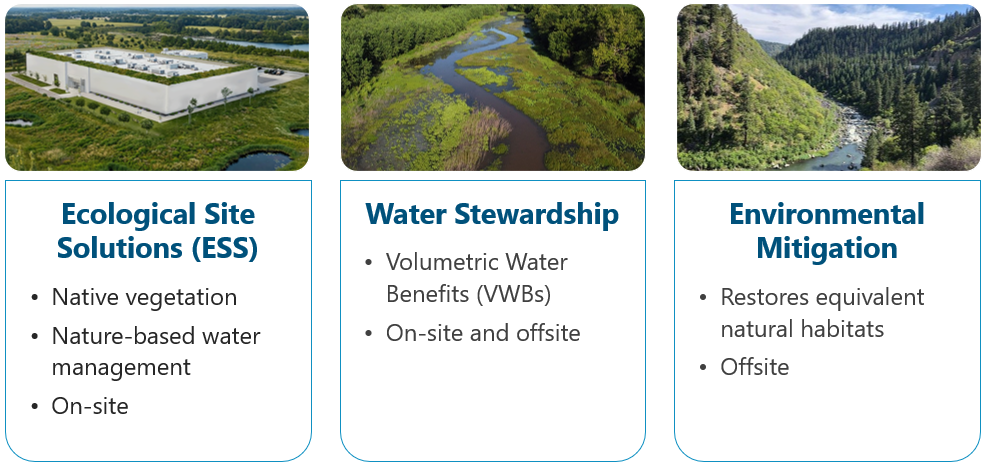 Three pillars of Nature-based Solutions